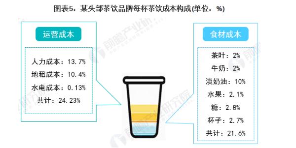 大益茶加盟